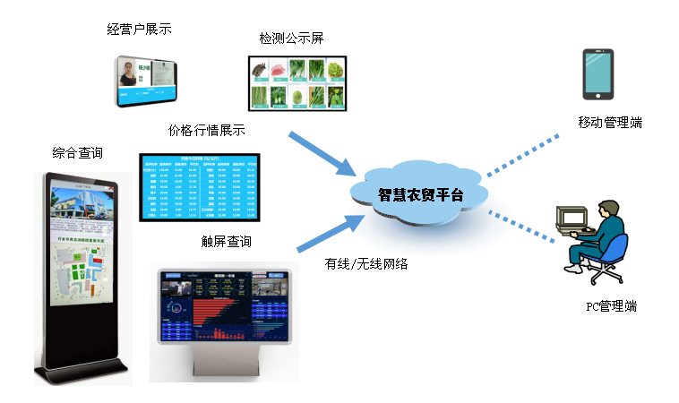 圖片關鍵詞